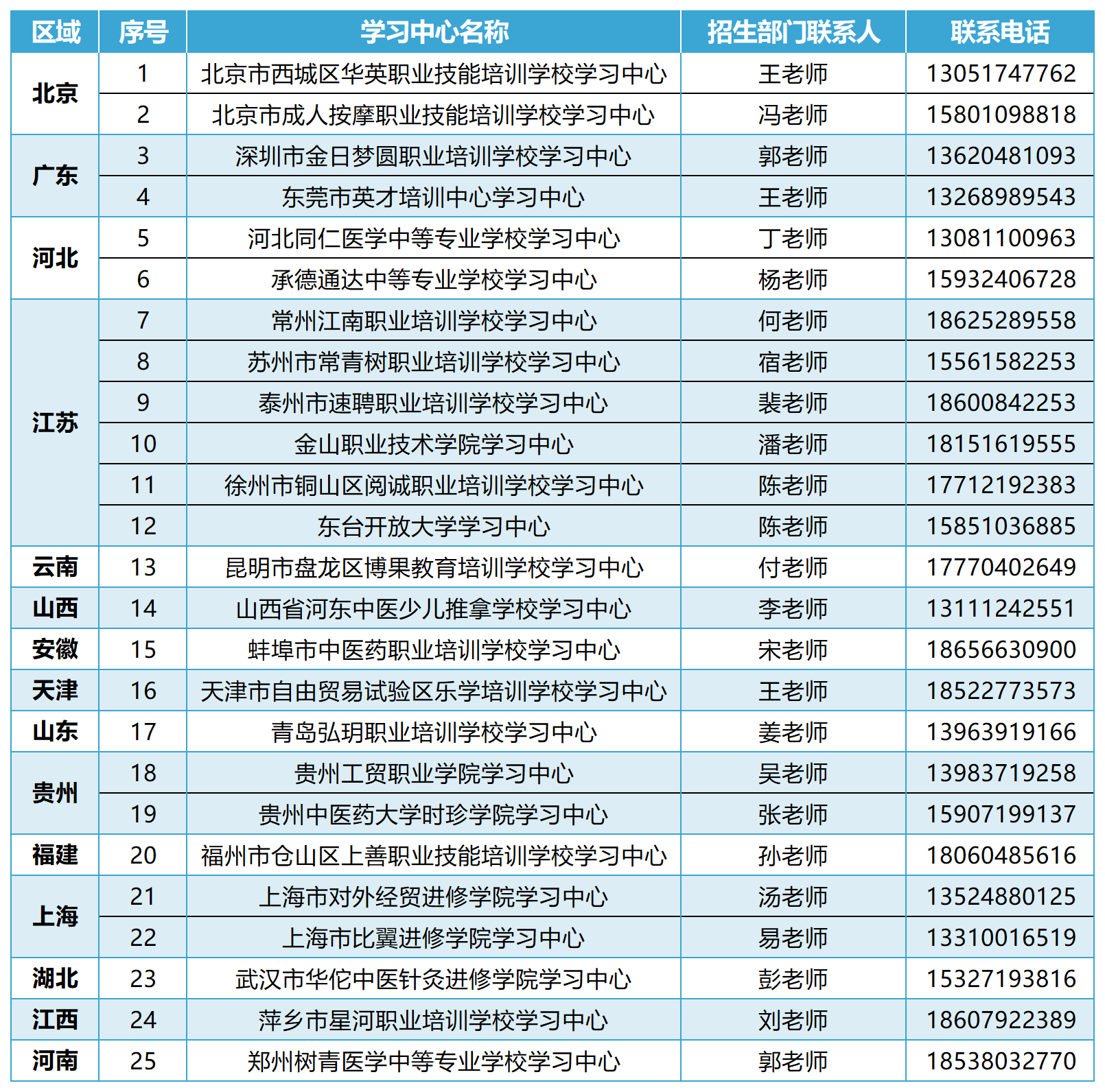 各地学习中心联络方式.png